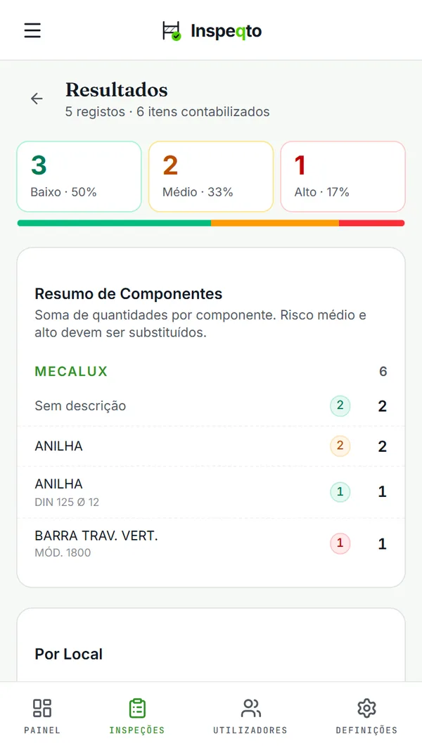 Inspeqto: resultados da vistoria com risco baixo, médio e alto e resumo de componentes